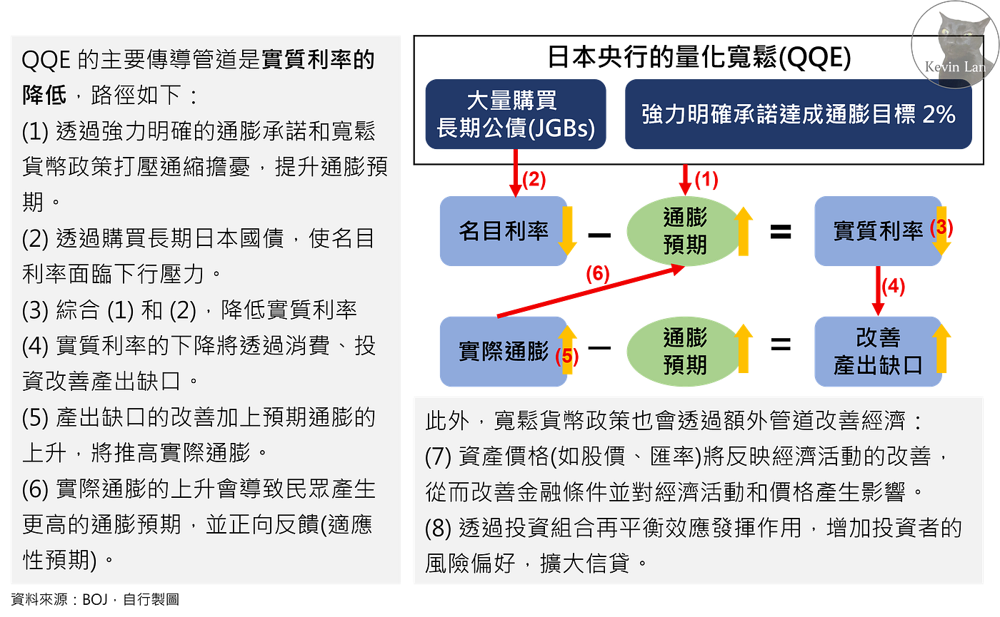 淺談日本經濟(下) — 通膨了然後呢？寡婦交易vs. BOJ 誰勝誰敗？ | by 藍崇瑜| Medium
