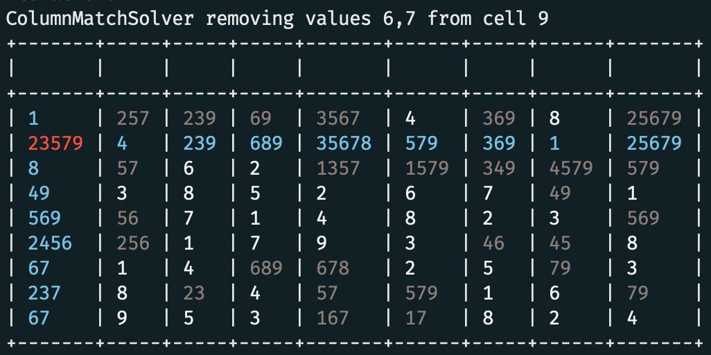 c# - Sudoku solver recursive solution with clear structure - Code Review  Stack Exchange