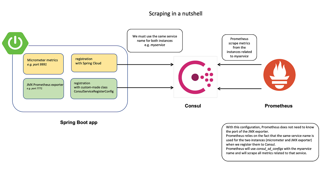 Application Performance Monitoring Monitor dynamically java