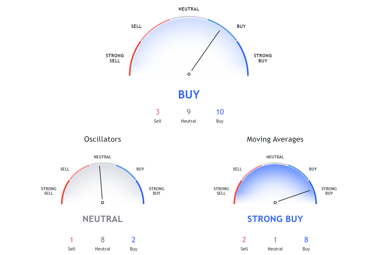 5 Cryptos Available On Coinbase That Are Absolutely 100% Guaranteed To Go  Up After The #ETHMerge | by Michel Marchand | Coinmonks | Medium