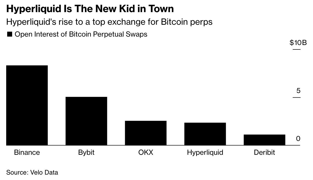 HyperLiquid: A New Route for Crypto Money Laundering? | by Nefture Security  | Coinmonks | Medium