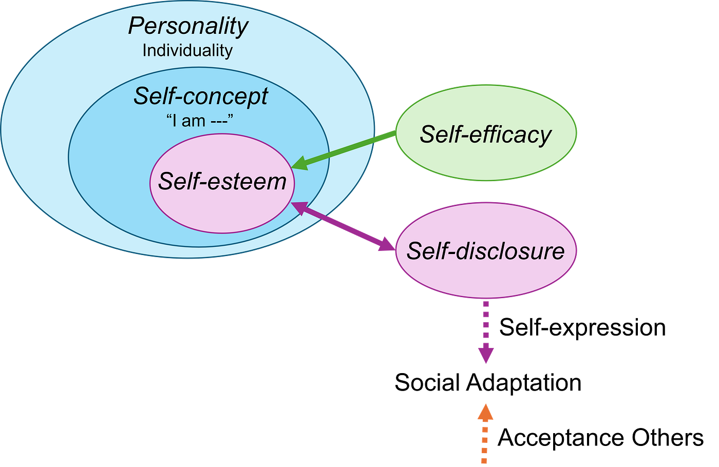ビジネス・経済 Efficacy, Agency, and Self-Esteem 1486657539?v=1