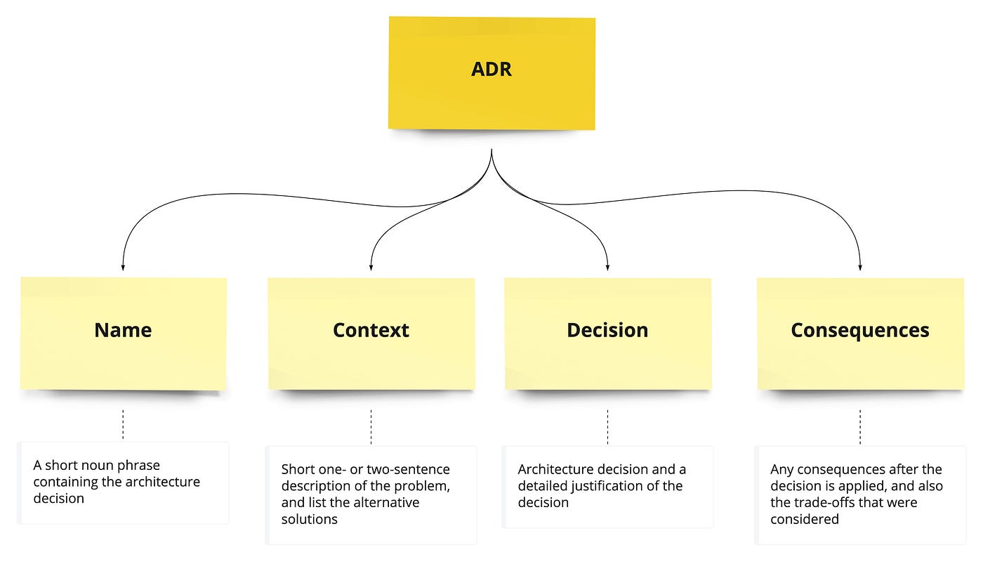 Обзор книги “Software Architecture: The Hard Parts” — Part 1 | by
