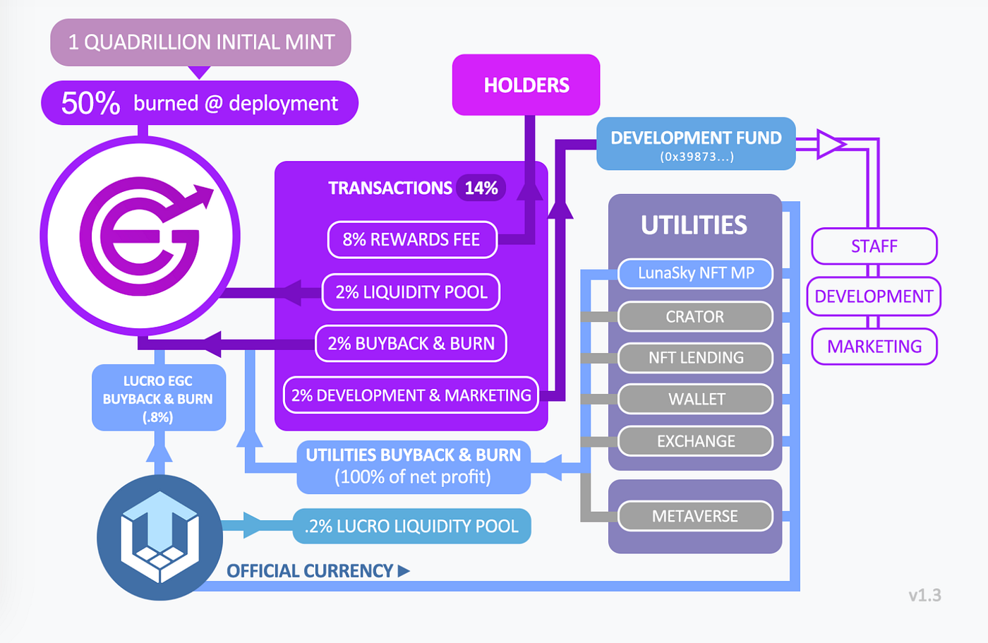 EverGrow Coin: A Stable Passive Income | by Micheal Preble | Coinmonks |  Medium