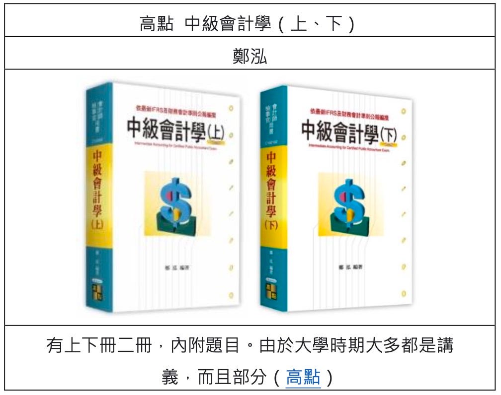 自讀會計師兩年| 上岸心得| 唸書方法- Xavier Kuo - Medium