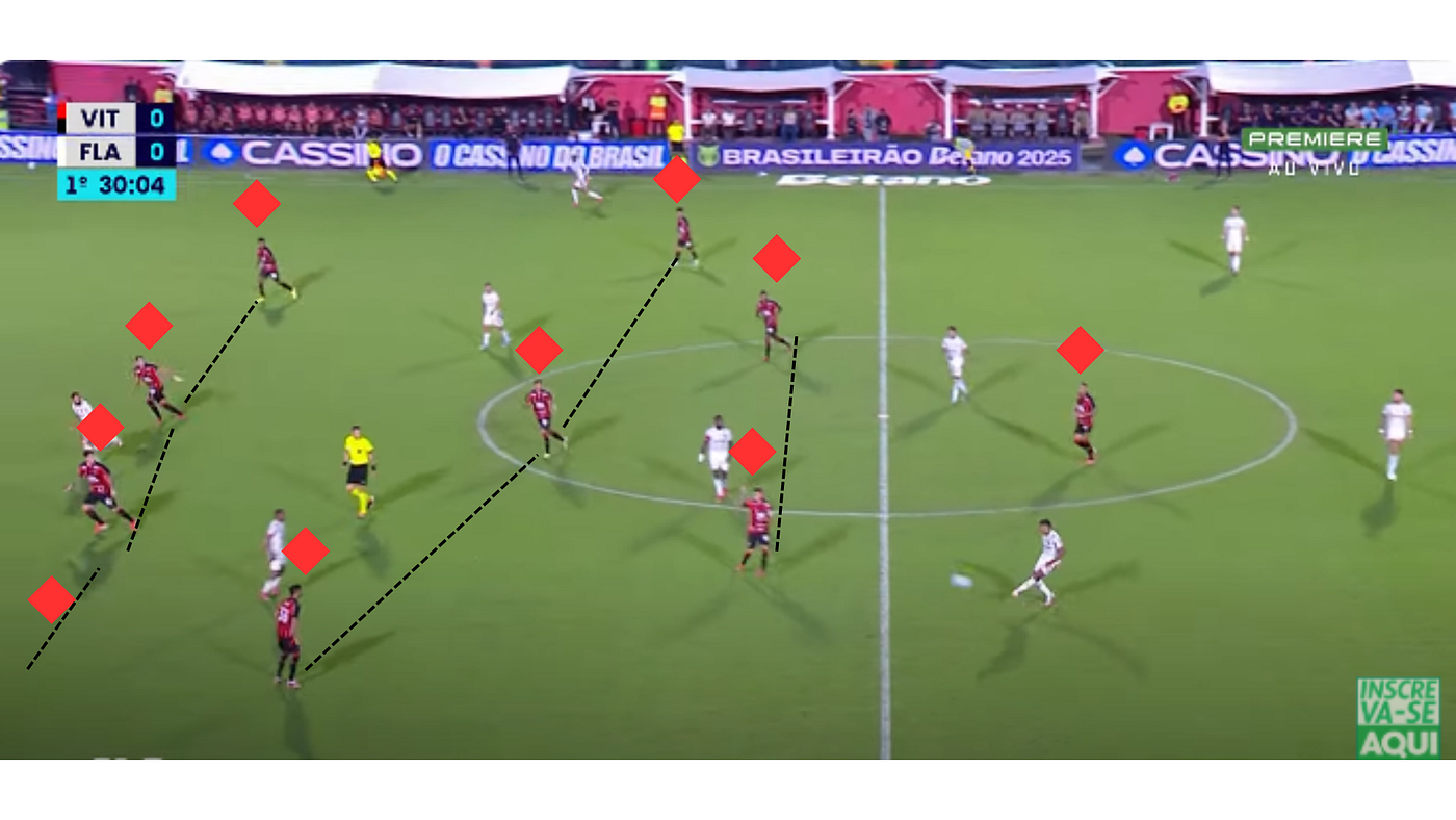 Vitória x Flamengo | 2° rodada Brasileirão 2025