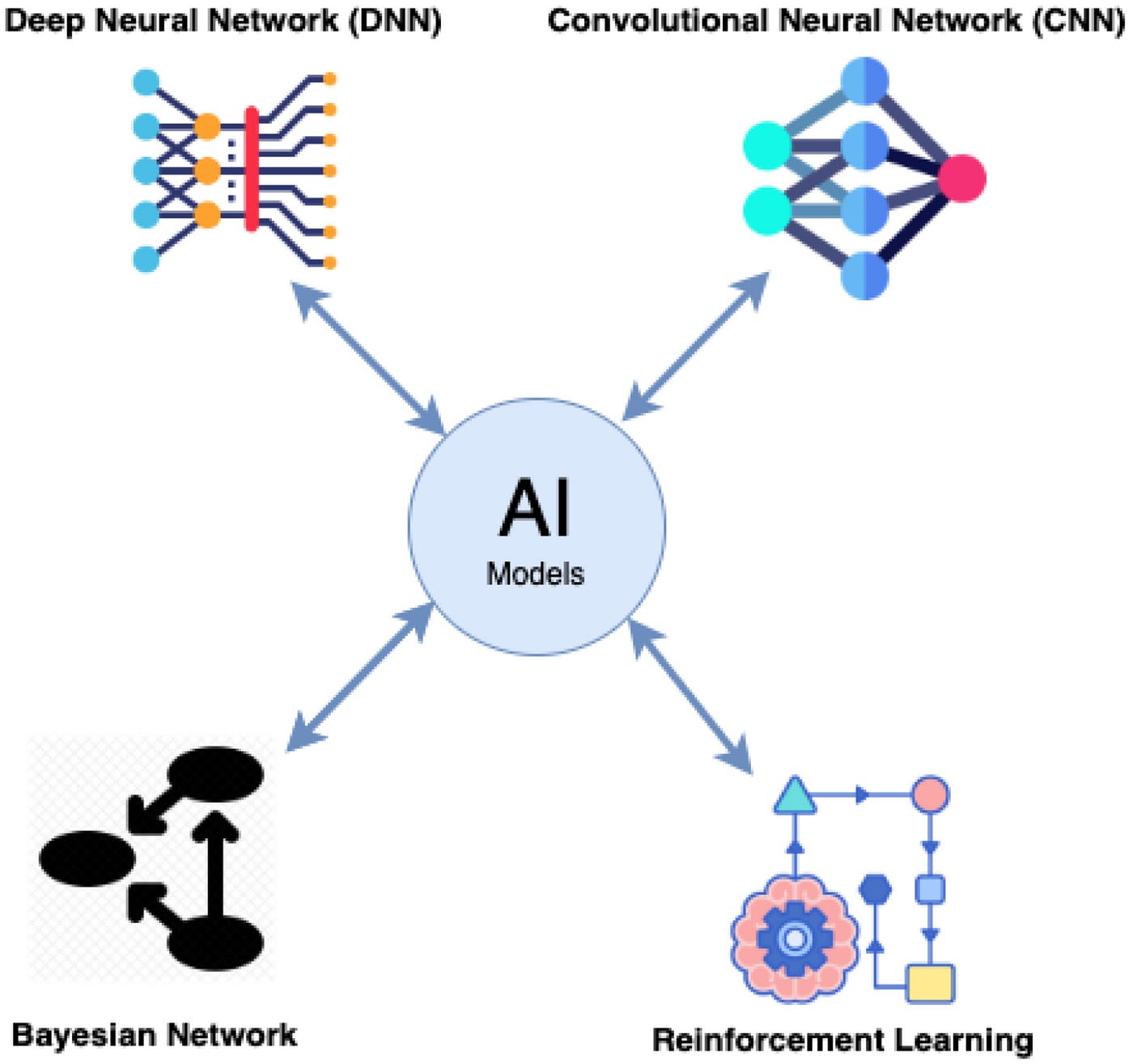🔐 Securing the Unseen: How AI-Powered Models Are Transforming Zero-Day Attack Detection