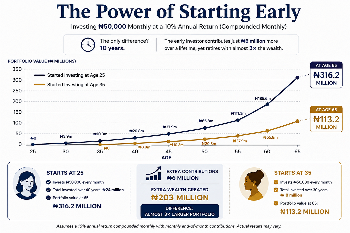 The Long Game: How Compounding and Diversification Create Lasting Wealth
