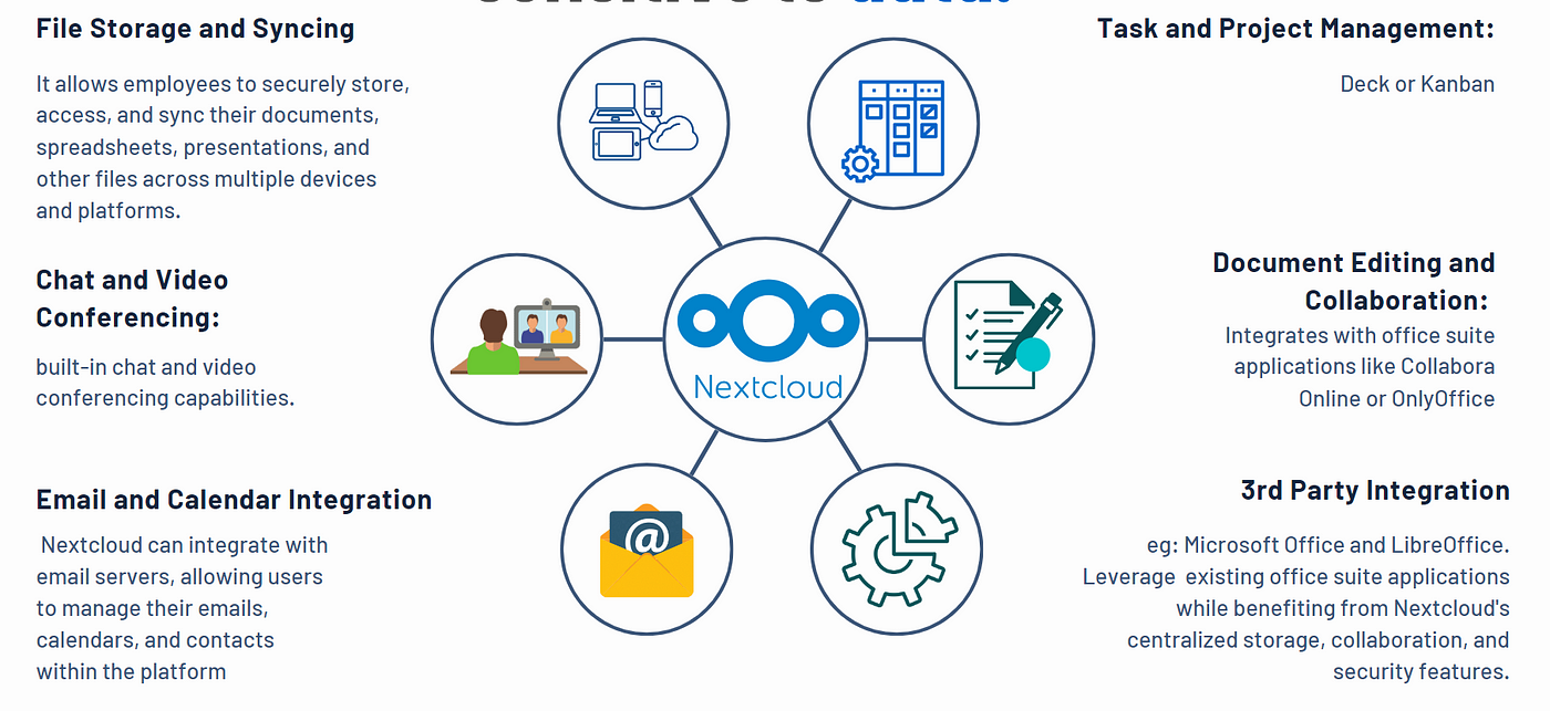 Nextcloud - Open source content collaboration platform