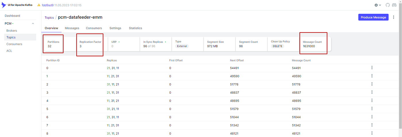 Mastering of Kafka. Kafka is a distributed event streaming… | by