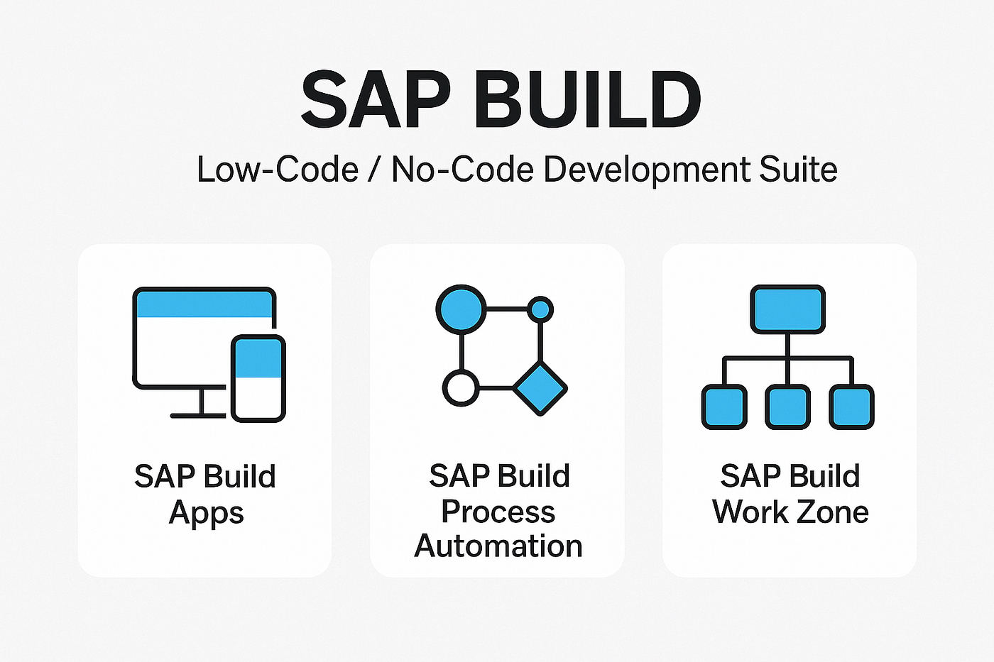 Simplifying SAP Build & Resources to learn