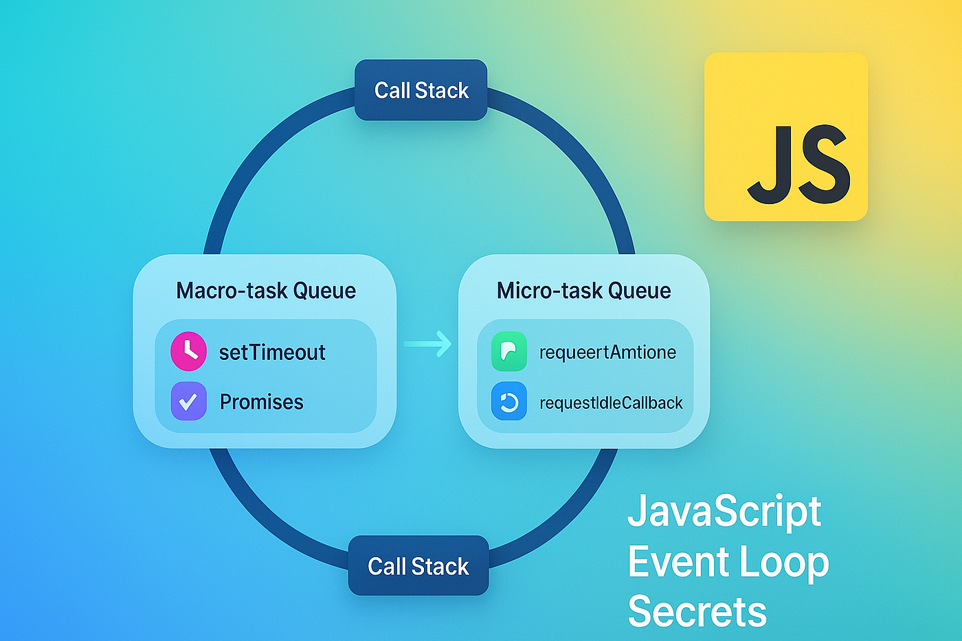 Event Loop Secrets That Supercharge JavaScript Performance | by Hash Block  | Medium
