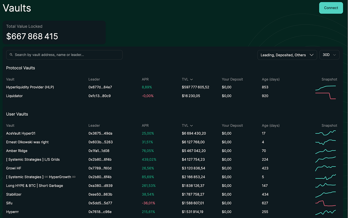 Understanding Crypto Perpetual Futures and the Hyperliquid Craze | by  Nefture Security | Coinmonks | Medium