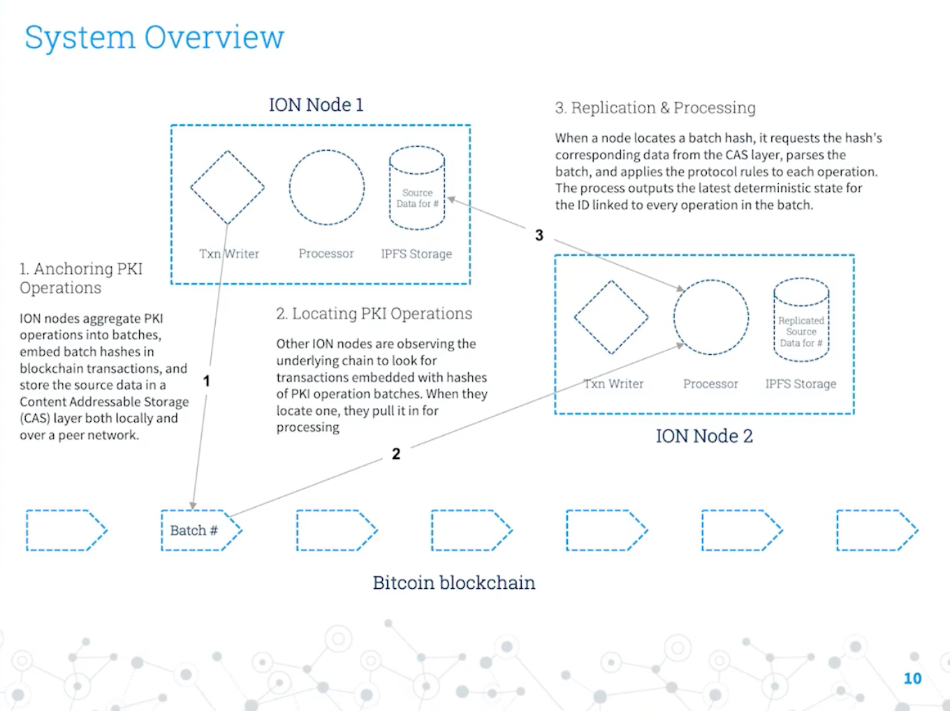 What is DID?. 政府官邸が主導するデジタル市場競争会議（第４回）において中期展望レポートが公表さ… | by Masa | Secured  Finance | Medium