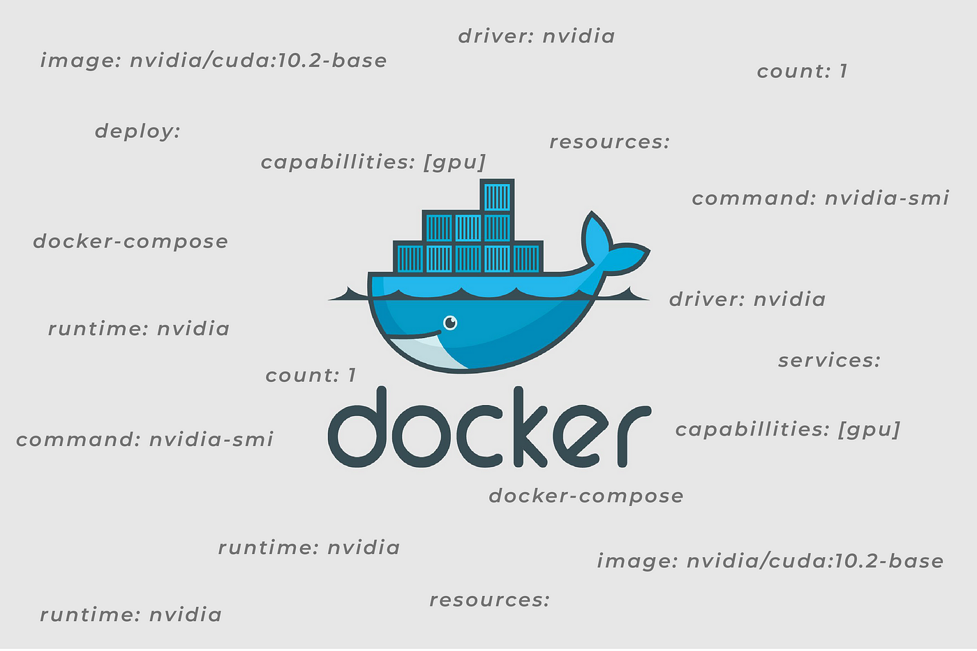 Docker Compose GPU Access and Reservation | Medium