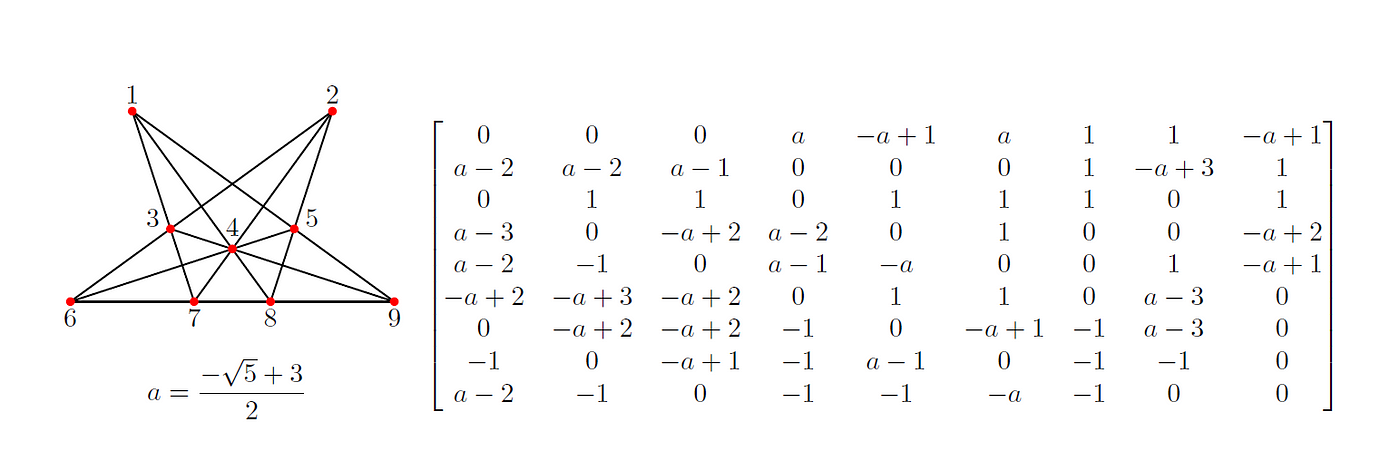 How to Pronounce Combinatorialist 