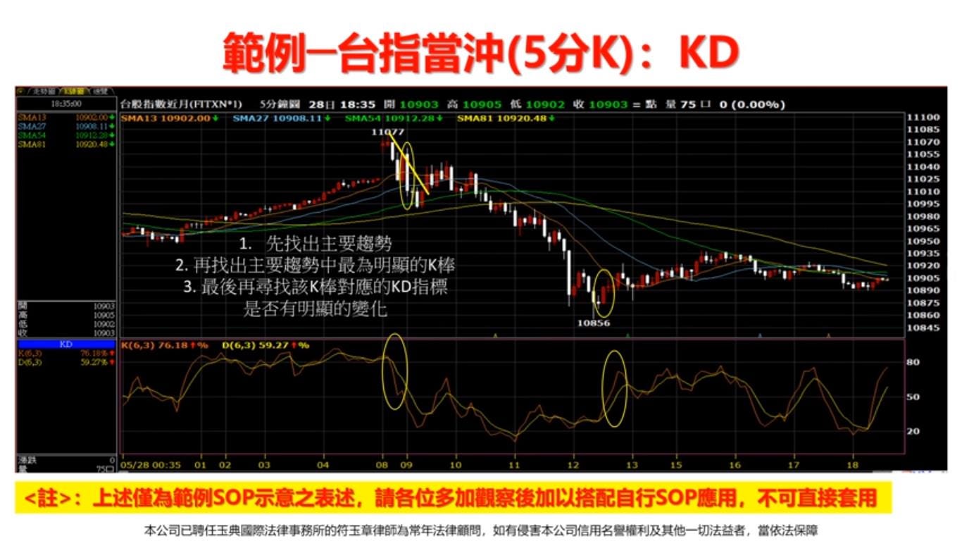 安盛小學堂：技術指標的運用. 一、短中長期皆可適用的技術指標| by 股市太極戰法| Medium