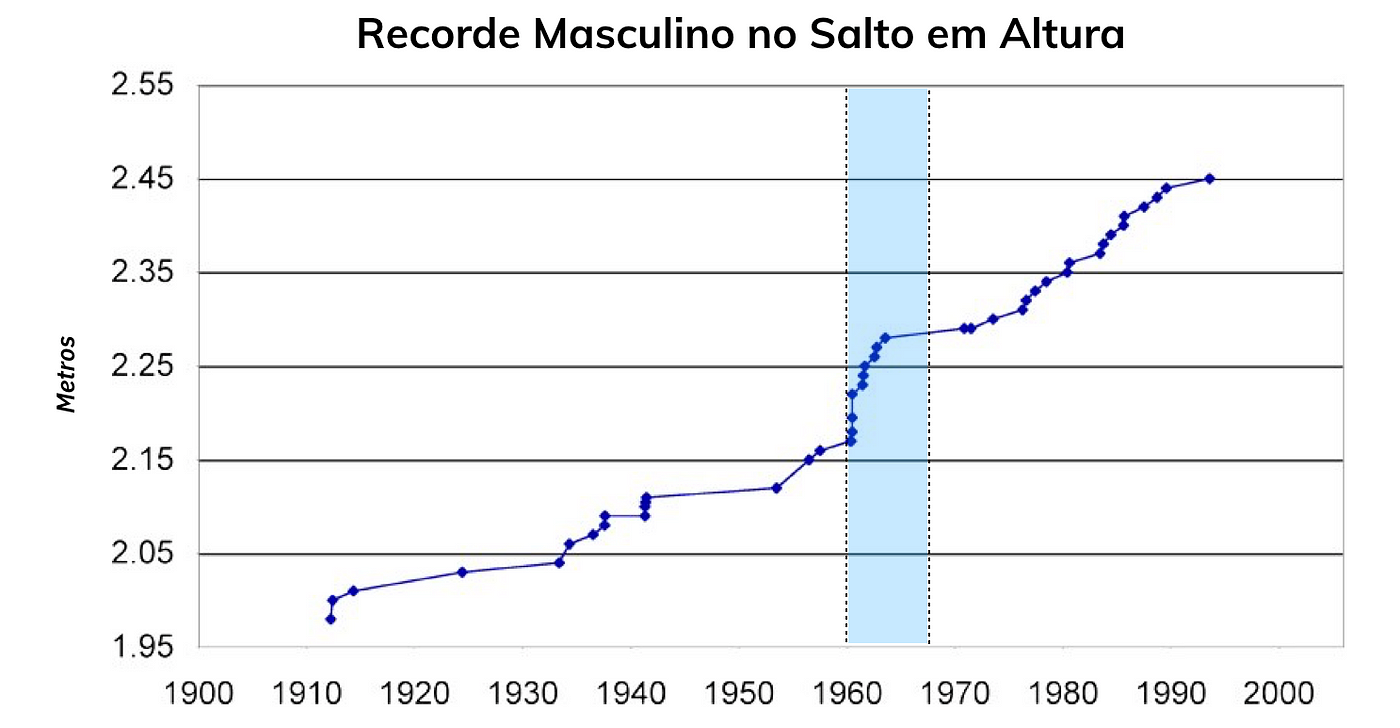 🎲 Meta-Jogos: Aquilo Que Não Te Contaram Sobre as Competições