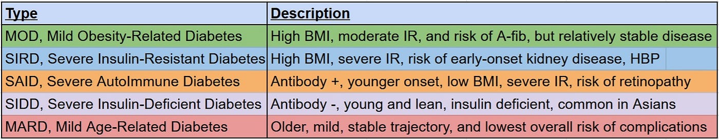 Fat Matters to a Prediabetic: Why Fat Storage May Guide Metabolic Destiny