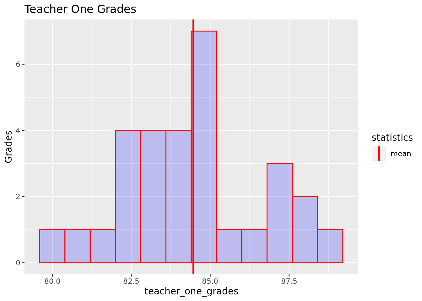 8 Descriptive Statistics Concepts Explained Using R | Analytics Vidhya