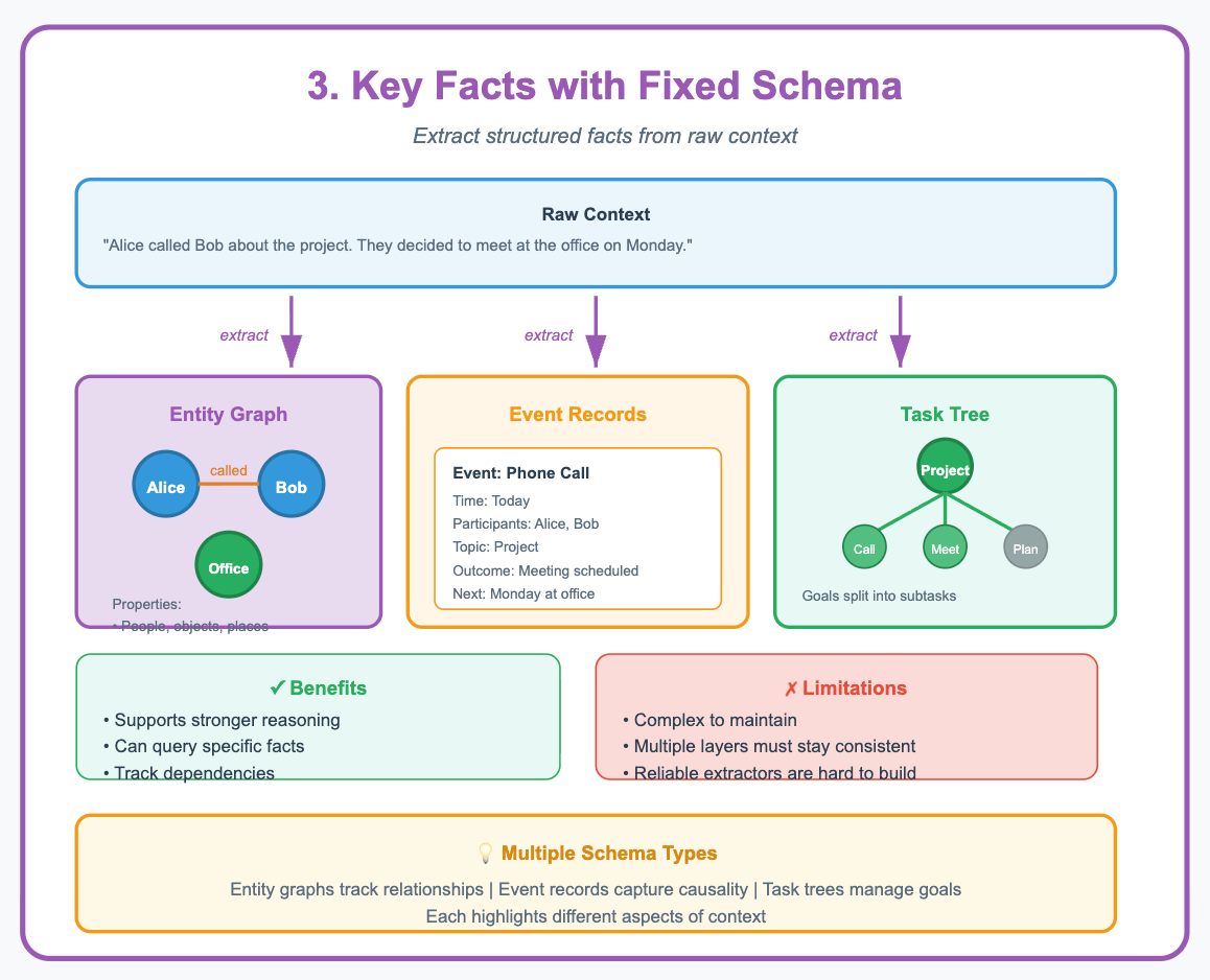 JSON Schema Diagram