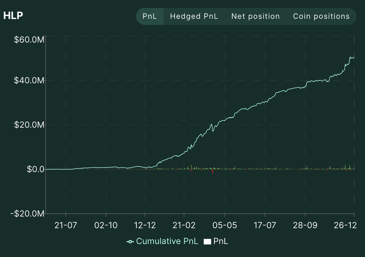 A Quick Overview of Hyperliquid: Current Product Status, Economic Model,  and Valuation | by Mint Ventures | Medium