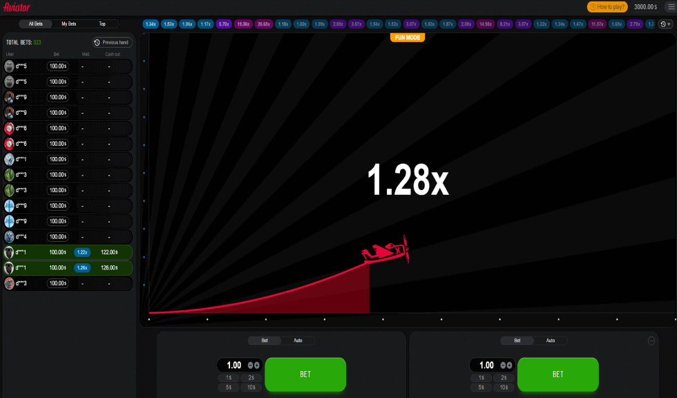 Aviator game - análises de jogadores sobre como ganhar dinheiro online