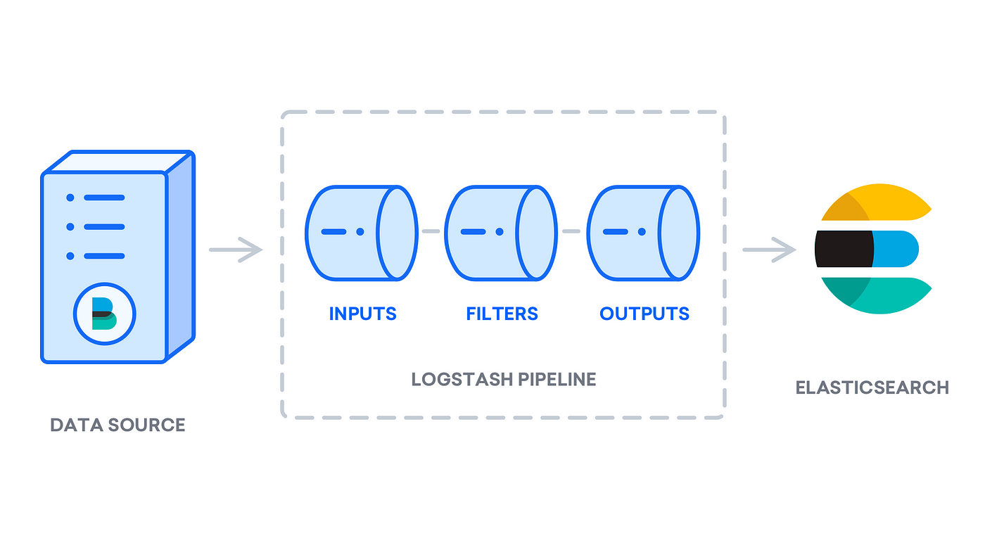 Logging using ELK-stack- Filebeat & Logstash setup with full Configuration  | by Yashkumar | Medium