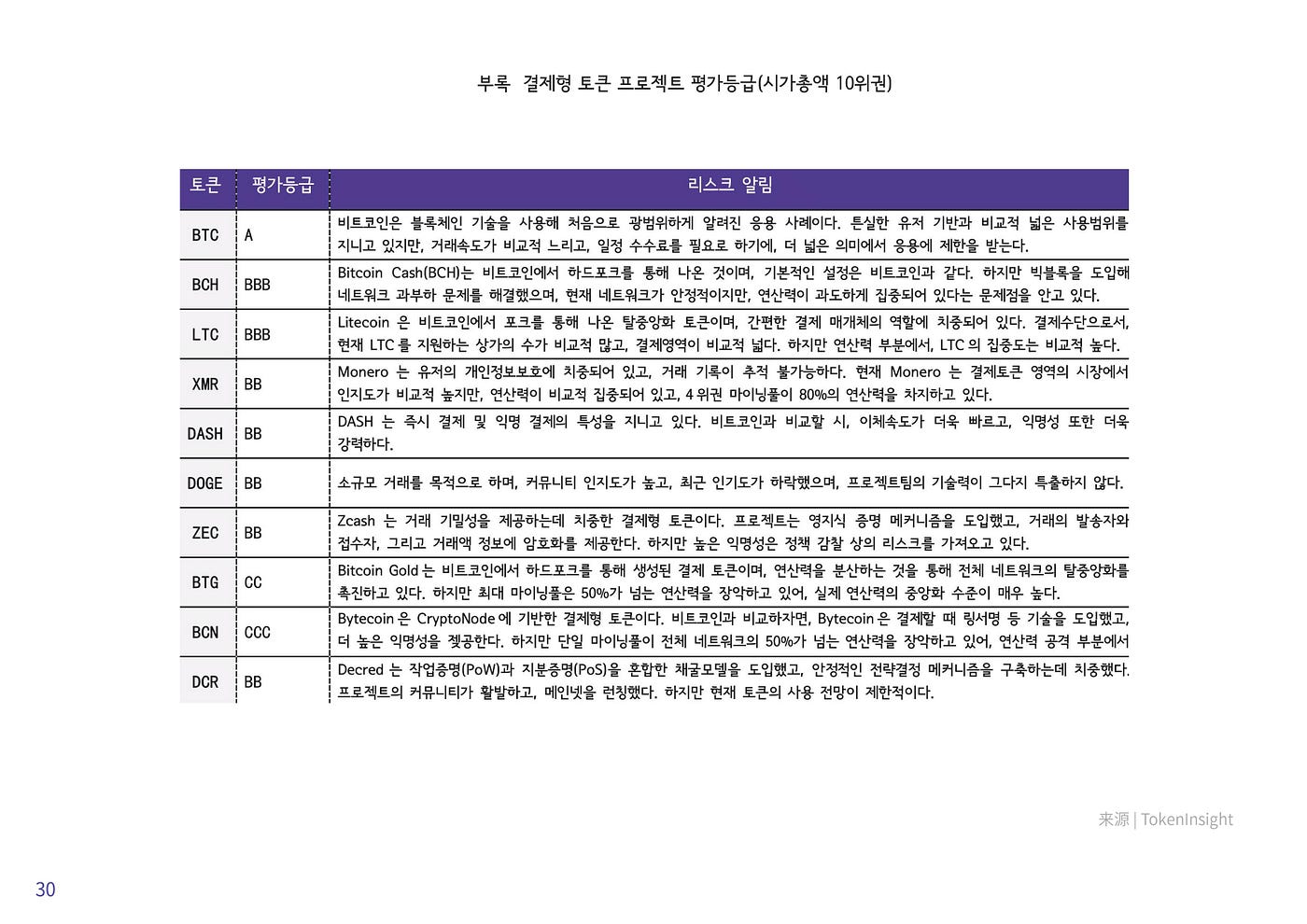 결제형 토큰 브리핑 10.27. 2018/10/27 | by TokenInsight Korea | Medium