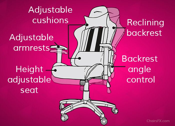 How to Choose Gaming Chairs With Recline Features: Ultimate Guide