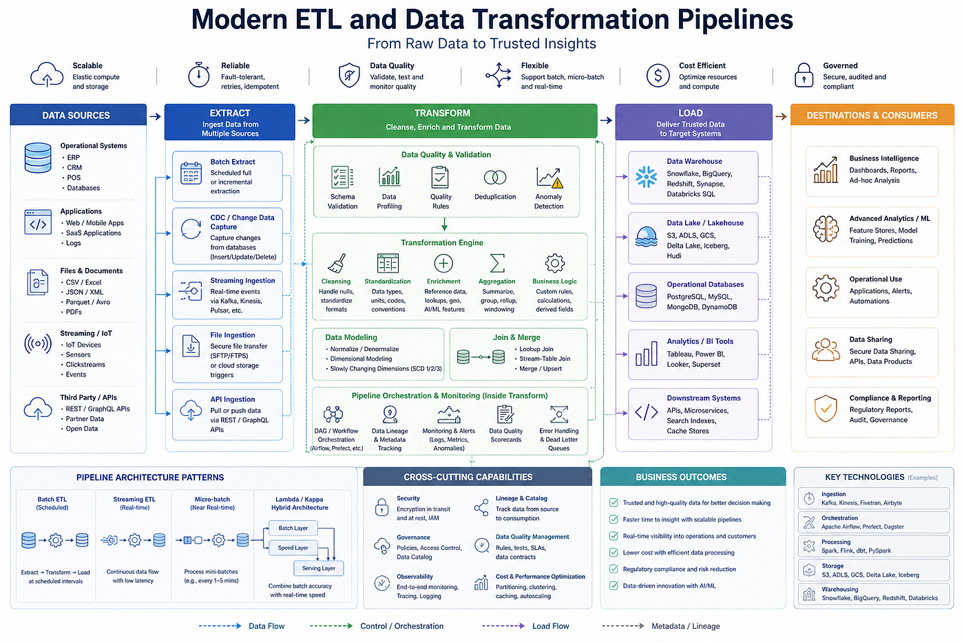 Why StarRocks Is Better Than DuckDB for ETL and Data Transformation Pipelines