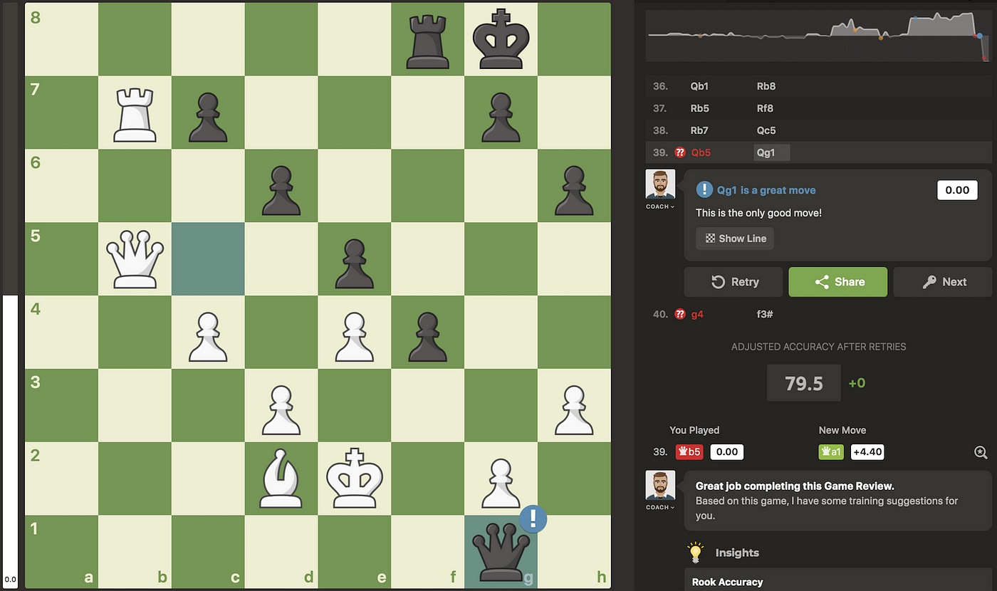The generational chess battle between grandmasters playing out on
