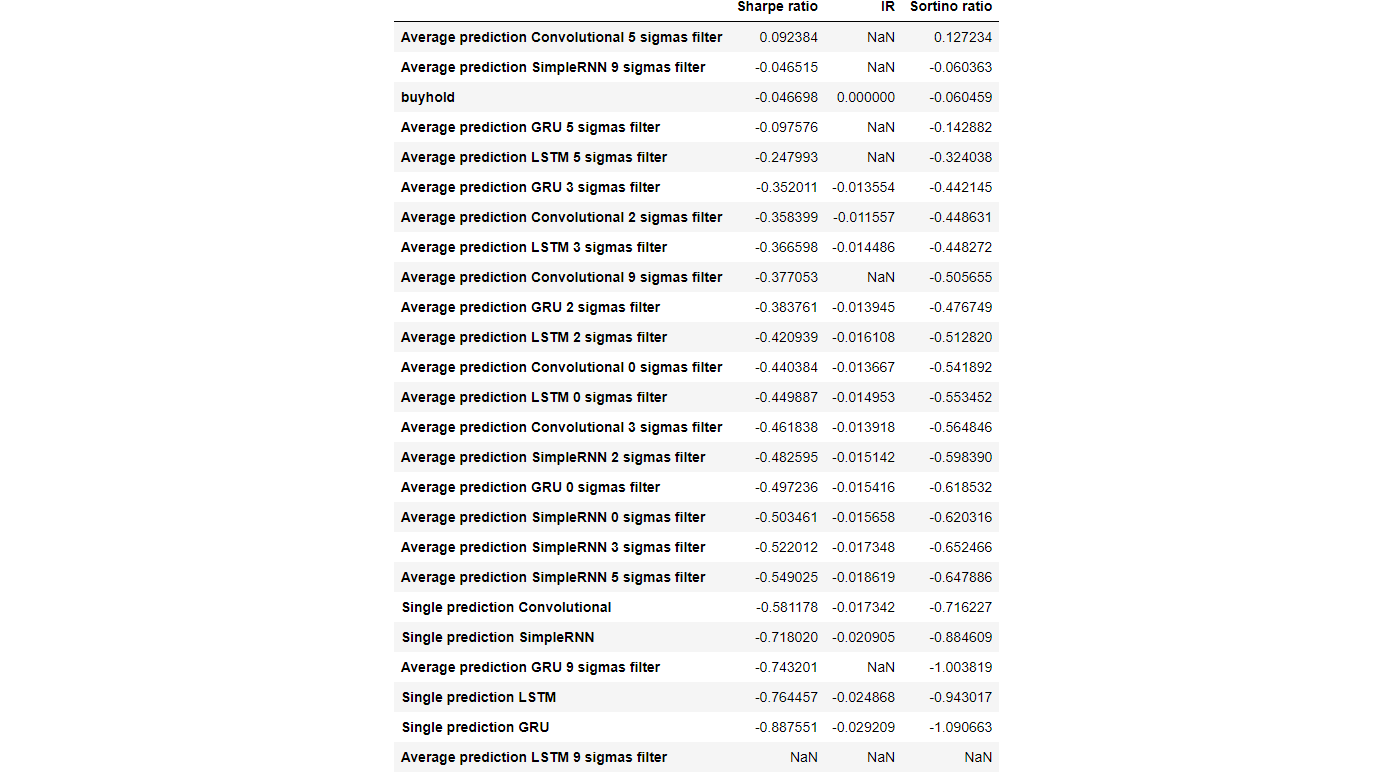 Monte Carlo Dropout for Predicting Prices with Deep Learning and Tensorflow  Applied to the IBEX35 | by Jonathan Legrand | LSEG Developer Community |  Medium