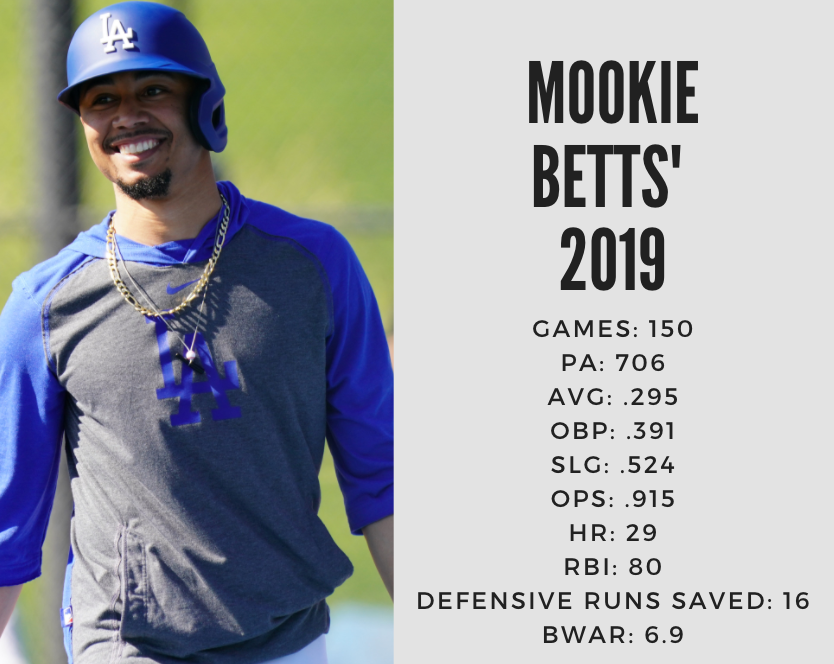 40-man breakdown: Mookie Betts. Dynamic, exciting, productive: all…, by  Cary Osborne