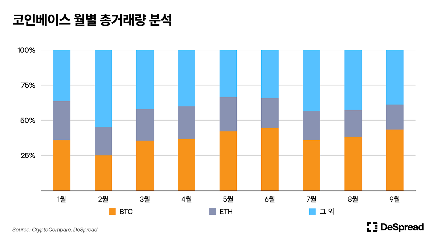 DI — 01: 한국 중앙화 거래소. 데이터로 바라본 한국 거래소와 투자자 성향 | by Bulmat | Medium