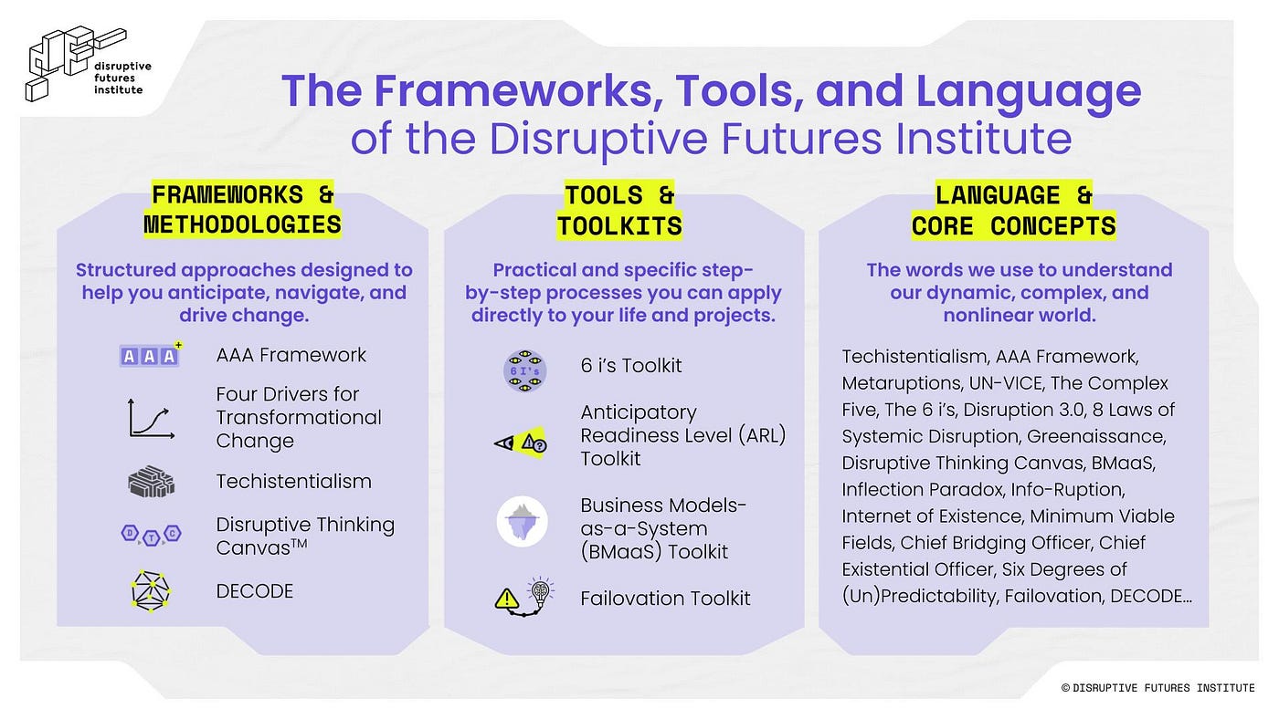 Disruptive Futures Institute Launches Thriving on Disruption: Metaruptions Briefings to Decode…