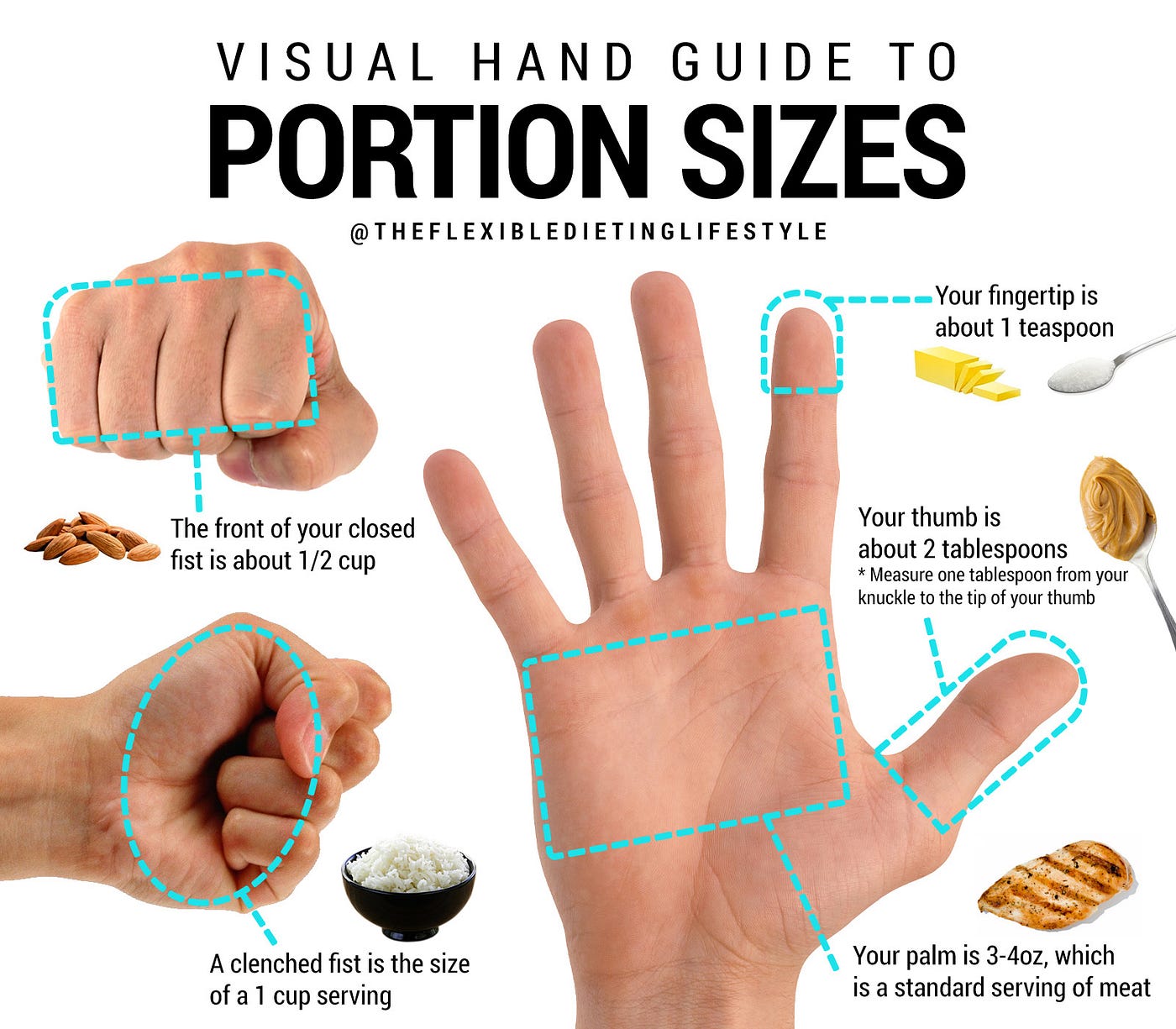 Visual Hand Guide to Portion Sizes, by Zach Rocheleau