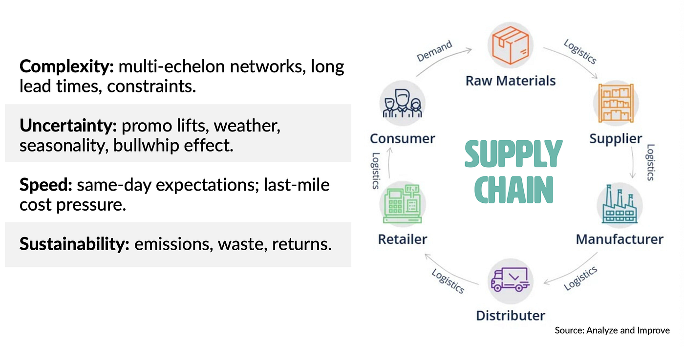 Your Biggest Supply Chain Threat Is a Company Using AI Better Than You | by  Marketing Data Science with Joe Domaleski | Medium
