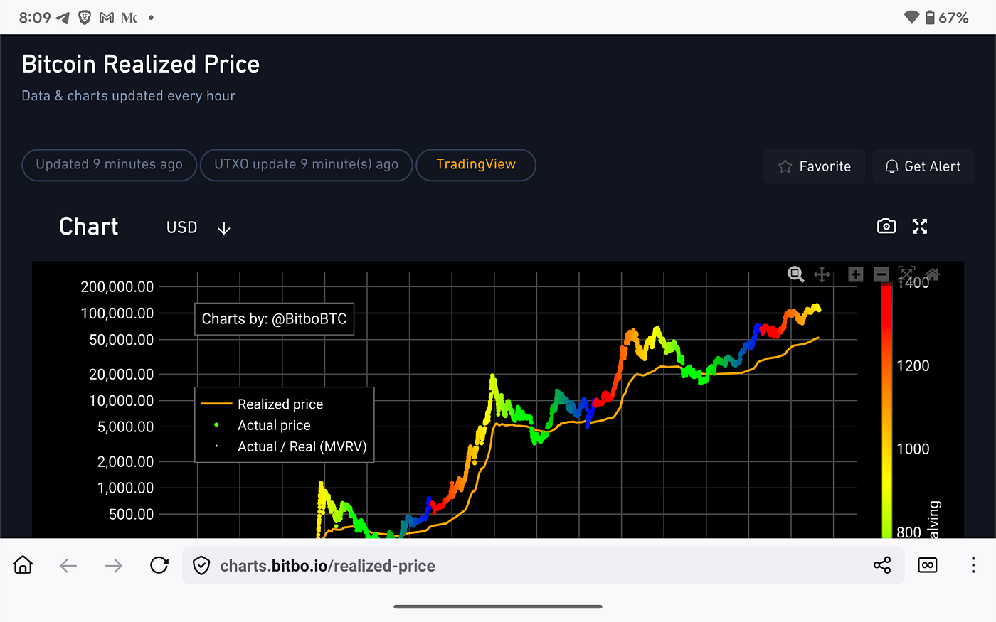 Bitcoin at the Crossroads: Protocol Signals, Market Phases, and the  Year-End Probability Map | by Michael P. Di Fulvio | Coinmonks | Medium