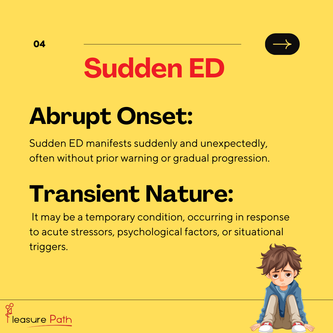 What is the Difference Between Erectile Dysfunction Sudden ED