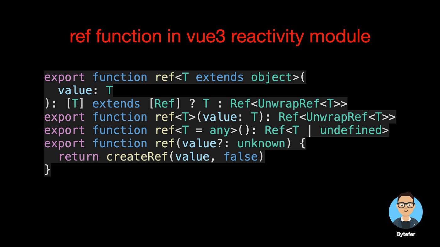 Function Overloading in Typescript - DEV Community