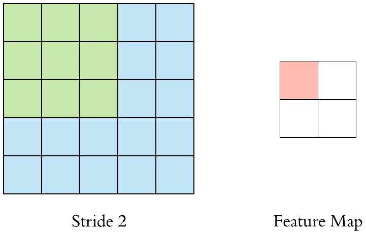 Applied Deep Learning - Part 4: Convolutional Neural Networks | by Arden  Dertat | Towards Data Science