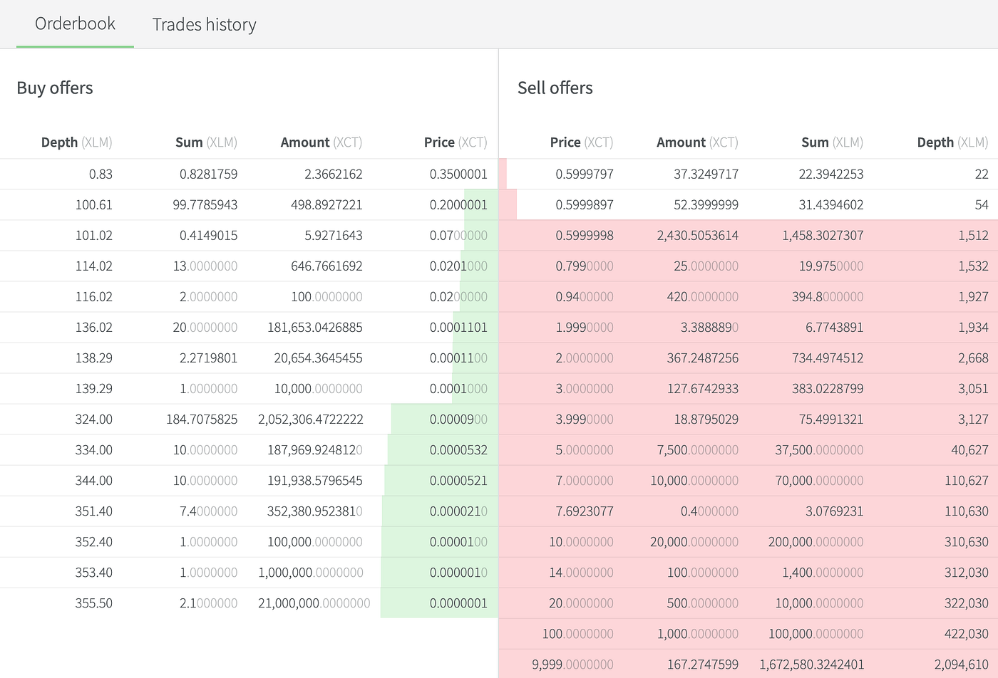How To Create Liquidity With Kelp On The Stellar Dex | by Bouwe Ceunen |  Axons | Medium