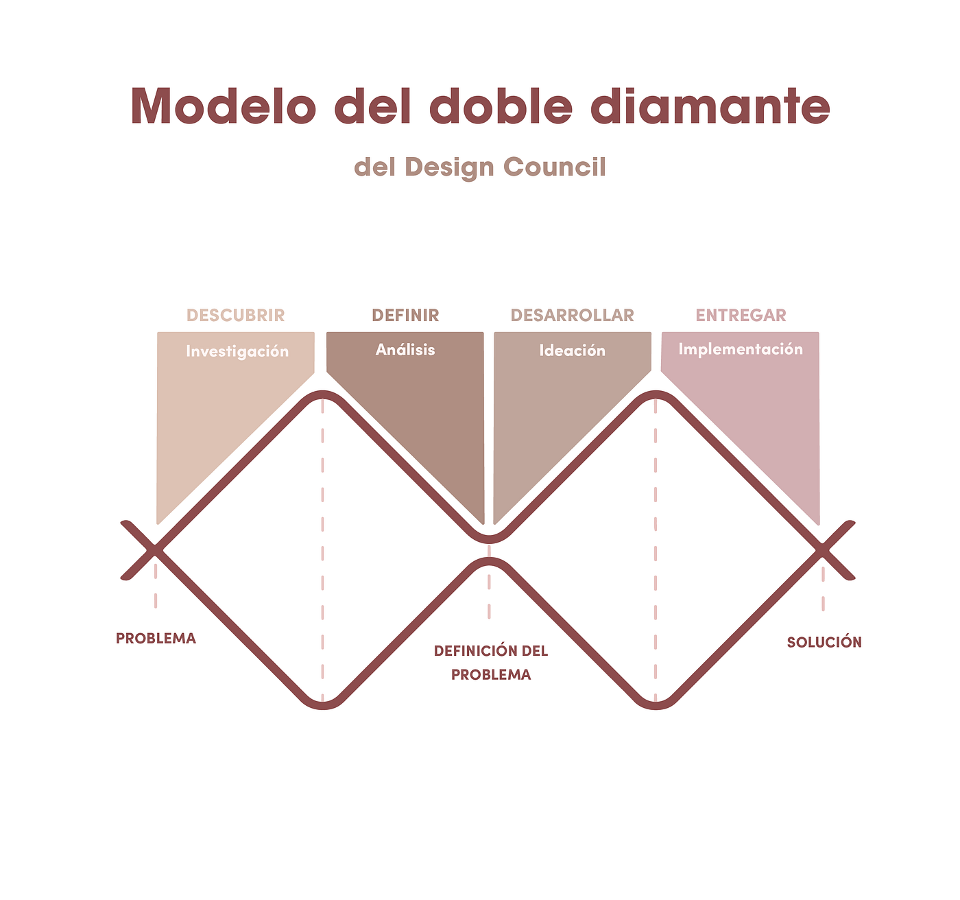 Modelo de Diseño del Doble Diamante | by La Hacienda Studio | La Hacienda  Studio | Medium
