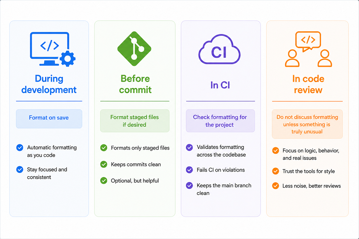 The workflow should be simple: