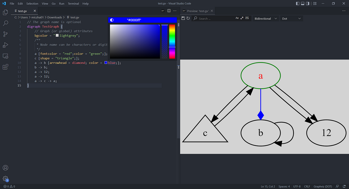 Graphviz: An Open Source Graph Visualization Software | by Michael Zhao |  Medium