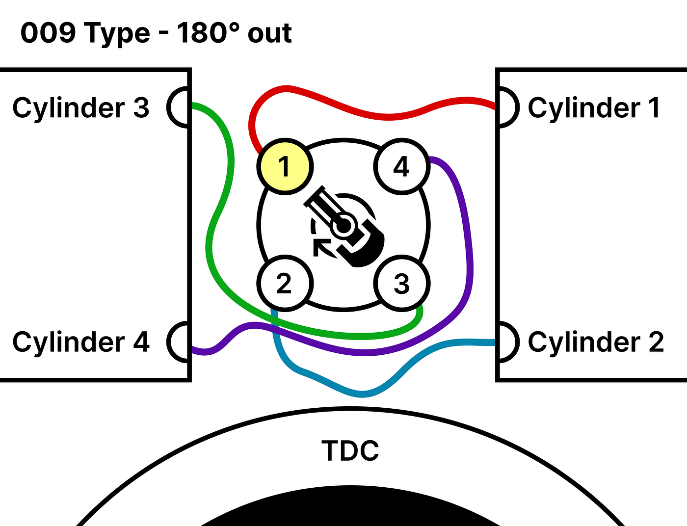 Figuring out the plug order on your aircooled VW distributor | by 