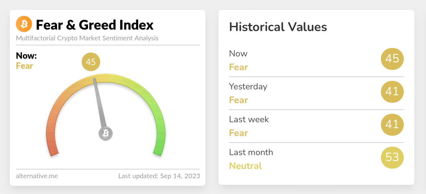 Bitcoin Fear and Greed Index: Reading market sentiment | by EarnBIT |  Coinmonks | Medium