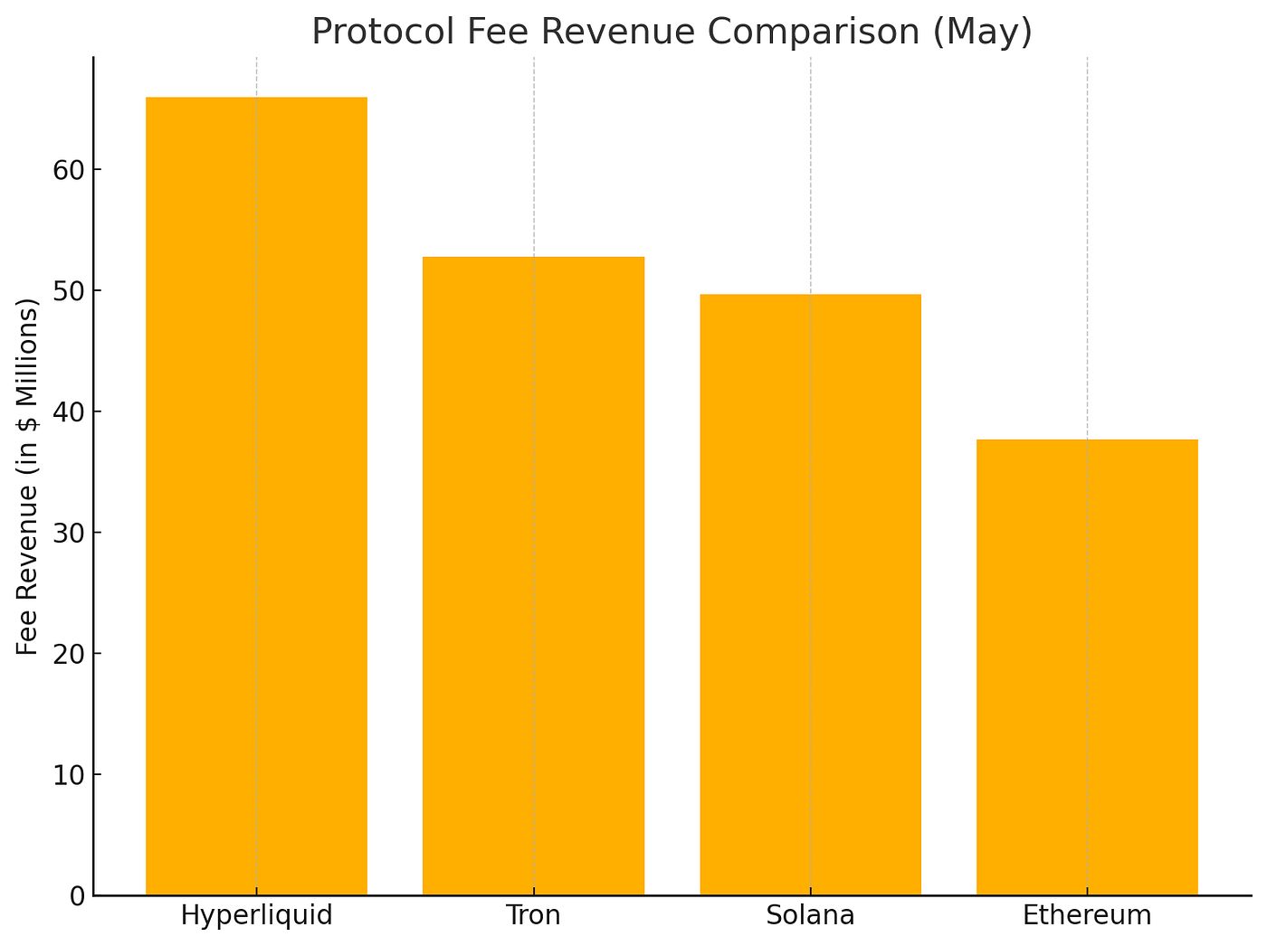 Inside Hyperliquid: Risk, Resilience, and the New Frontier of Stablecoin  Yield | by Cameron Coleman | Oregon Blockchain Group | Medium