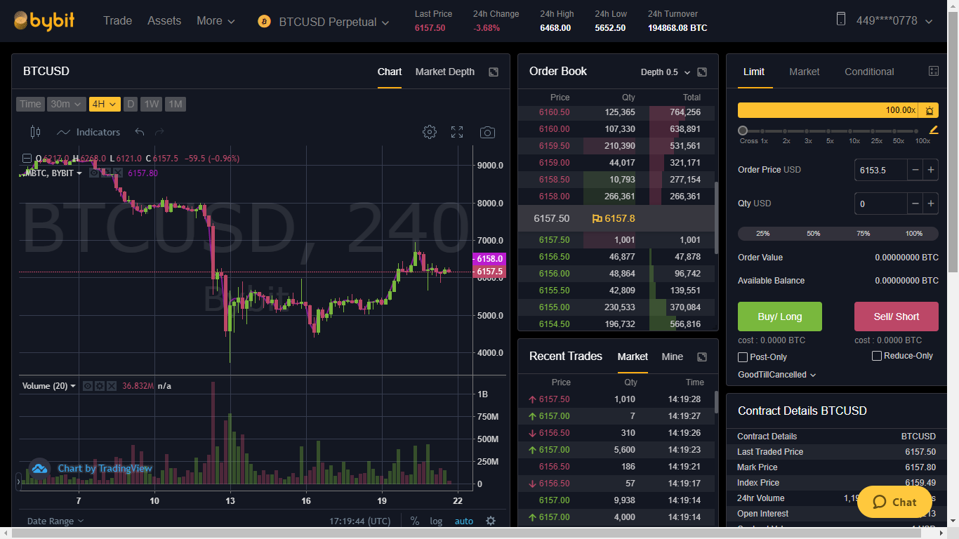 Complete Bybit Cryptocurrency Derivatives Trading Platform Review  Compilation | by Rubikkav | Medium